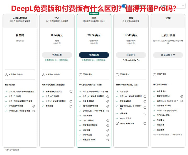 DeepL免费版和付费版有什么区别？值得开通Pro吗？